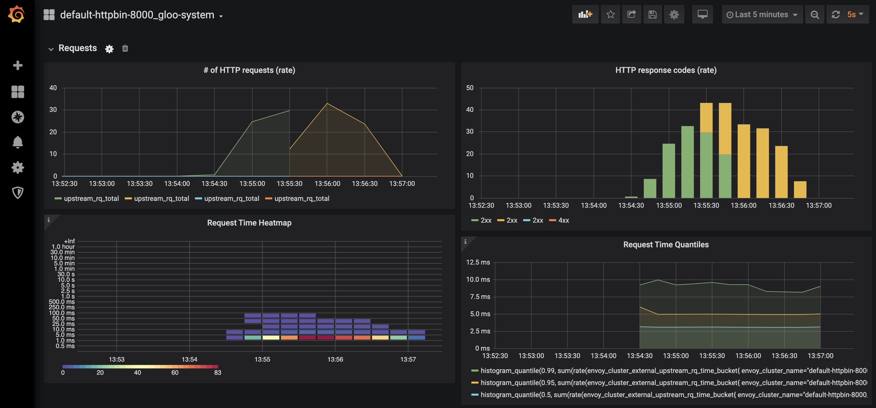 kubectl rollout restart